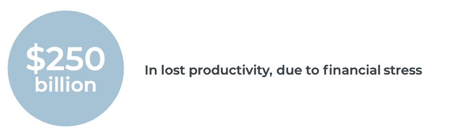$250 billion is lost in productivity due to financial stress