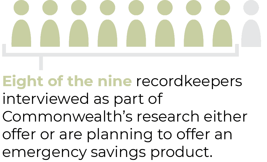 Eight of the nine record keepers interviewed as part of the research either offer or are planning to offer an emergency savings project
