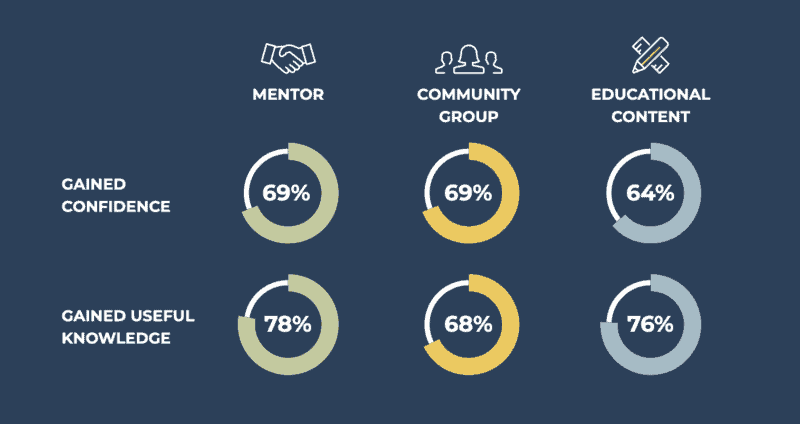 Commonwealth and Public.com Partnership Reveals the Impact of Inclusive ...