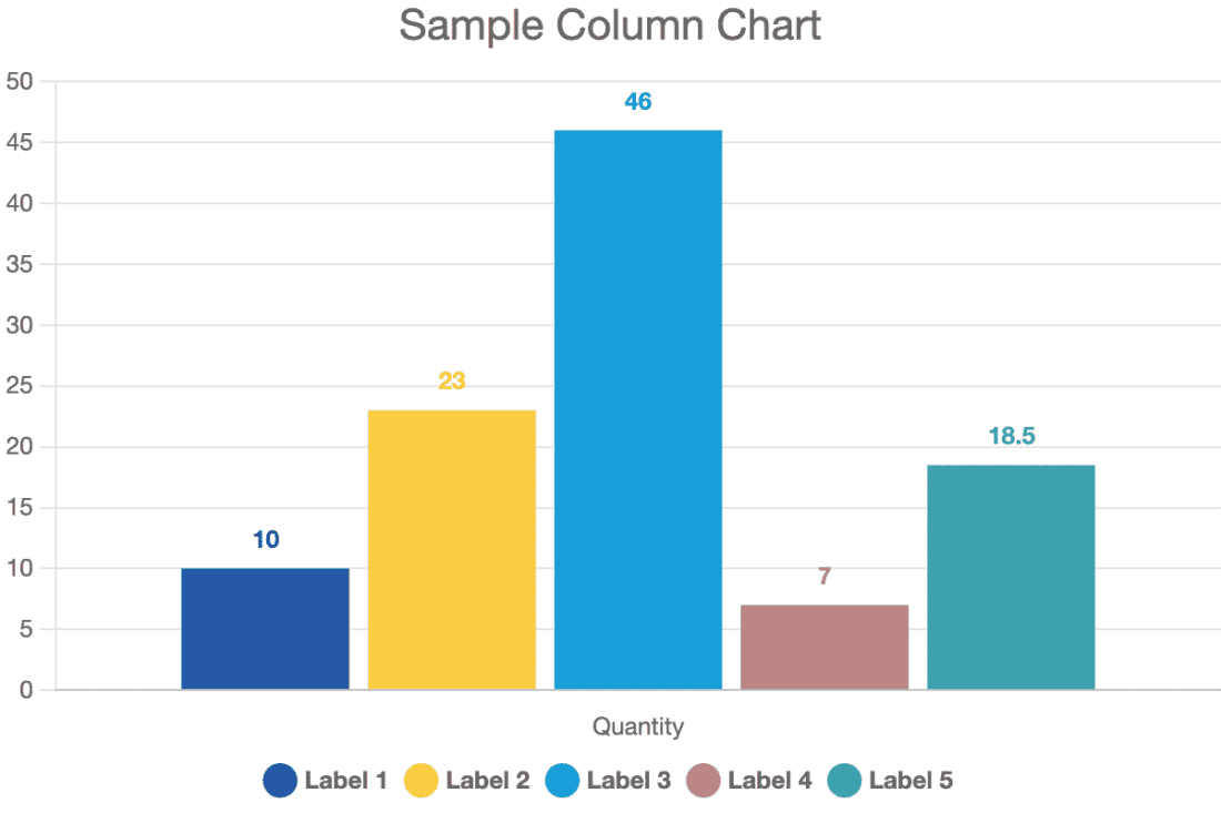 Sample Column Chart Commonwealth
